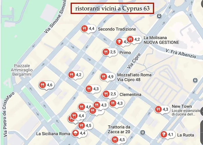 Via Cipro רומא